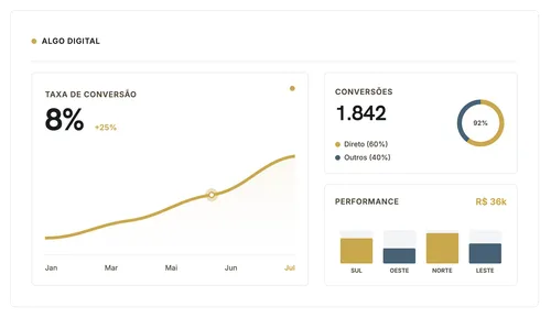 Dashboard analítico ALGO Digital Mobile